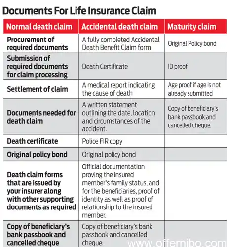 can you file an insurance claim without police report