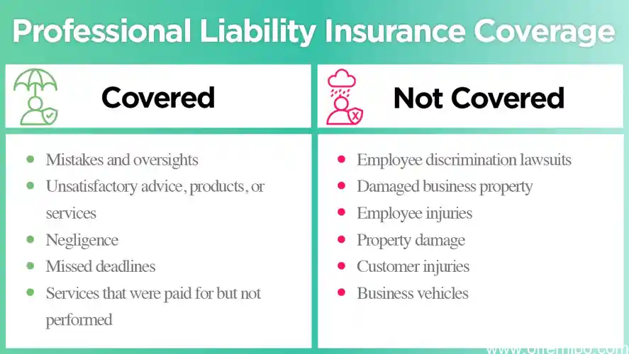 how much is professional liability insurance for consultants