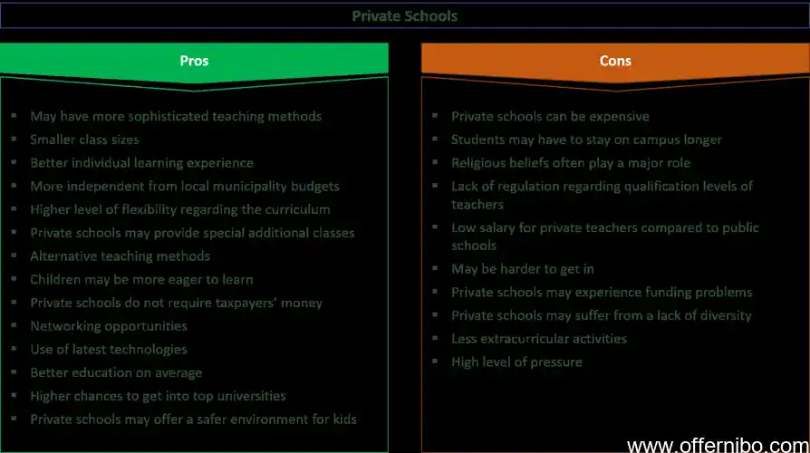 why private education is better than public