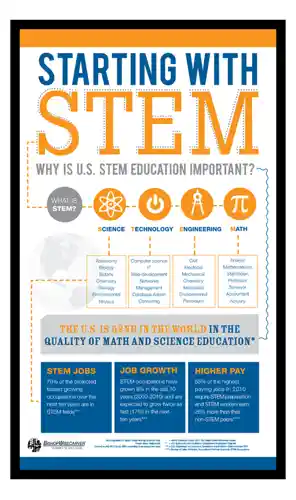 5 reasons why stem education is important