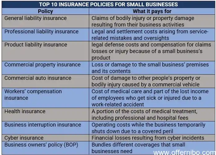 three small business insurance commercial