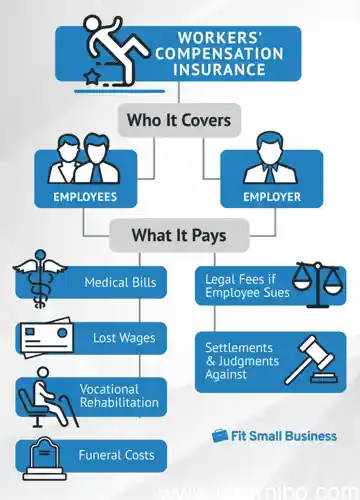 how to get workers comp insurance for small business