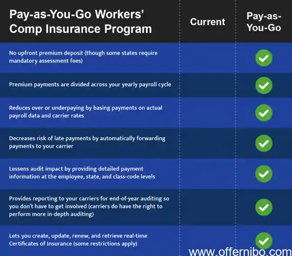 how to buy workers compensation insurance