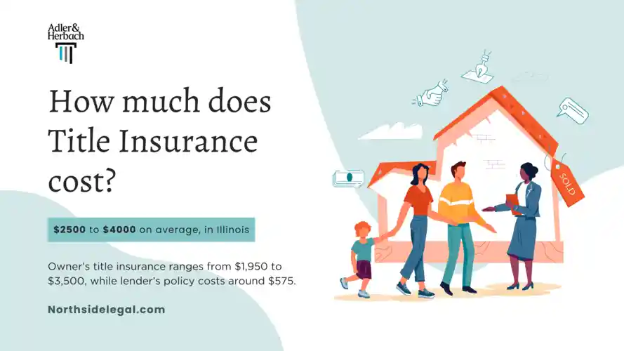 how much is title insurance in illinois